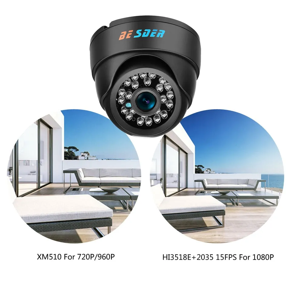 1080p Wide Angle Indoor Dome Camera