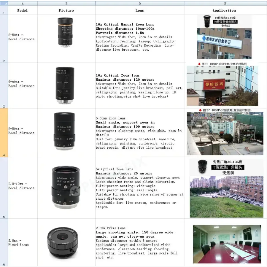 2.0MP High Speed UVC USB Webcam MJPG HD Camera
