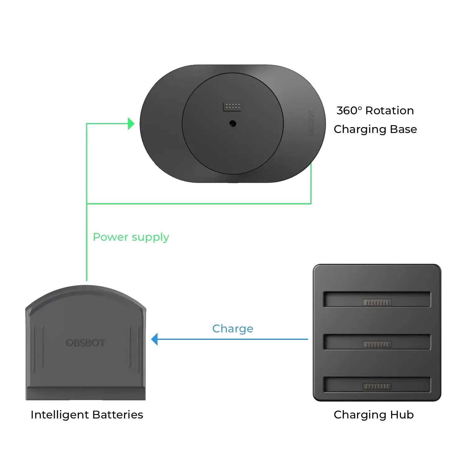 360° Rotation Play-more Combo Kit for OBSBOT Tail Air PTZ Streaming Camera