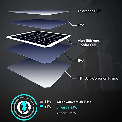 4W Solar Panel Charging Compatible with Blink Outdoor(3rd Gen)/xt xt2 Camera, with 13.1ft Waterproof Charging Cable, IP65 Weatherproof,Includes Secure Wall Mount(1-Pack)