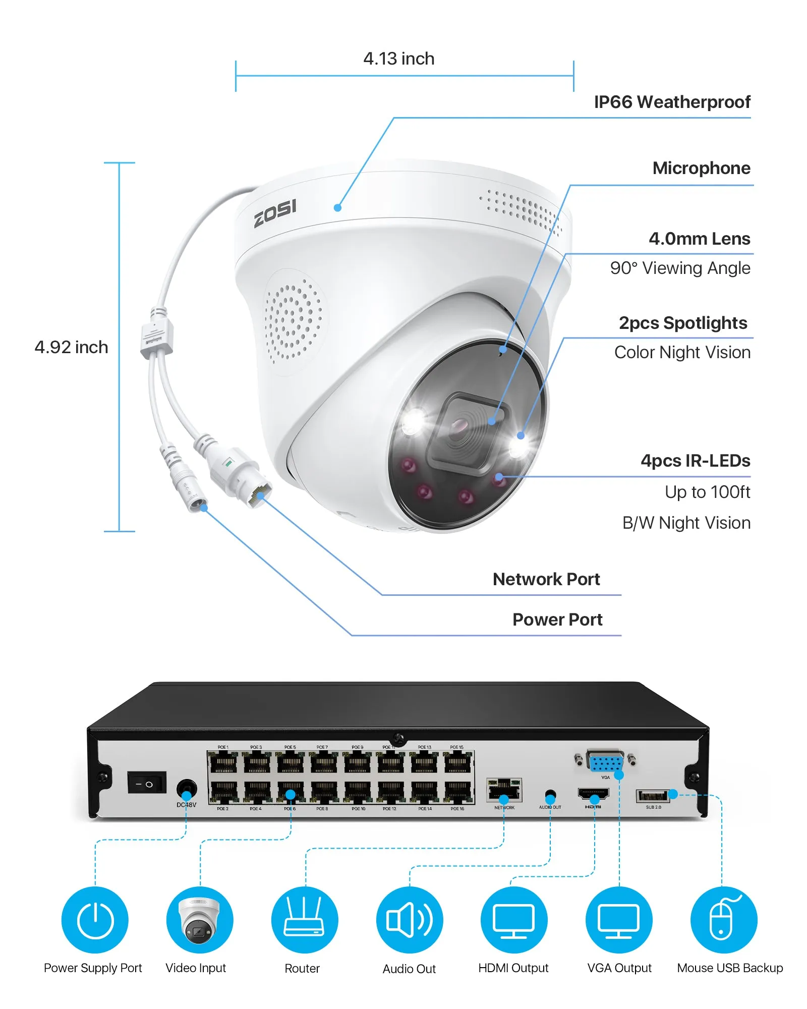 C225 4K 16CH Security System(32-Camera Capable)   NVR Support Dual Hard Drive   4TB HDD