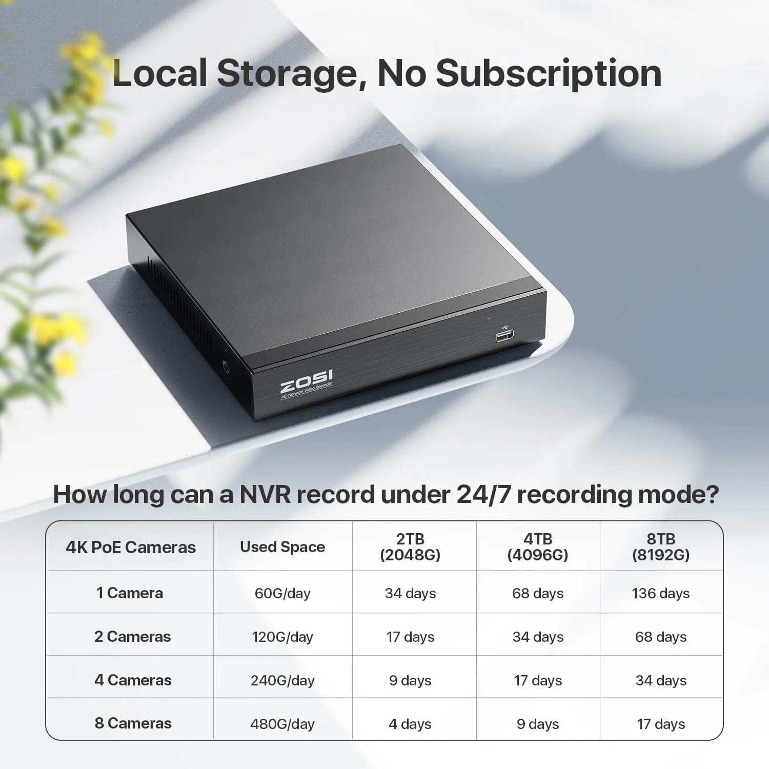 C225 4K 16CH Security System(32-Camera Capable)   NVR Support Dual Hard Drive   4TB HDD