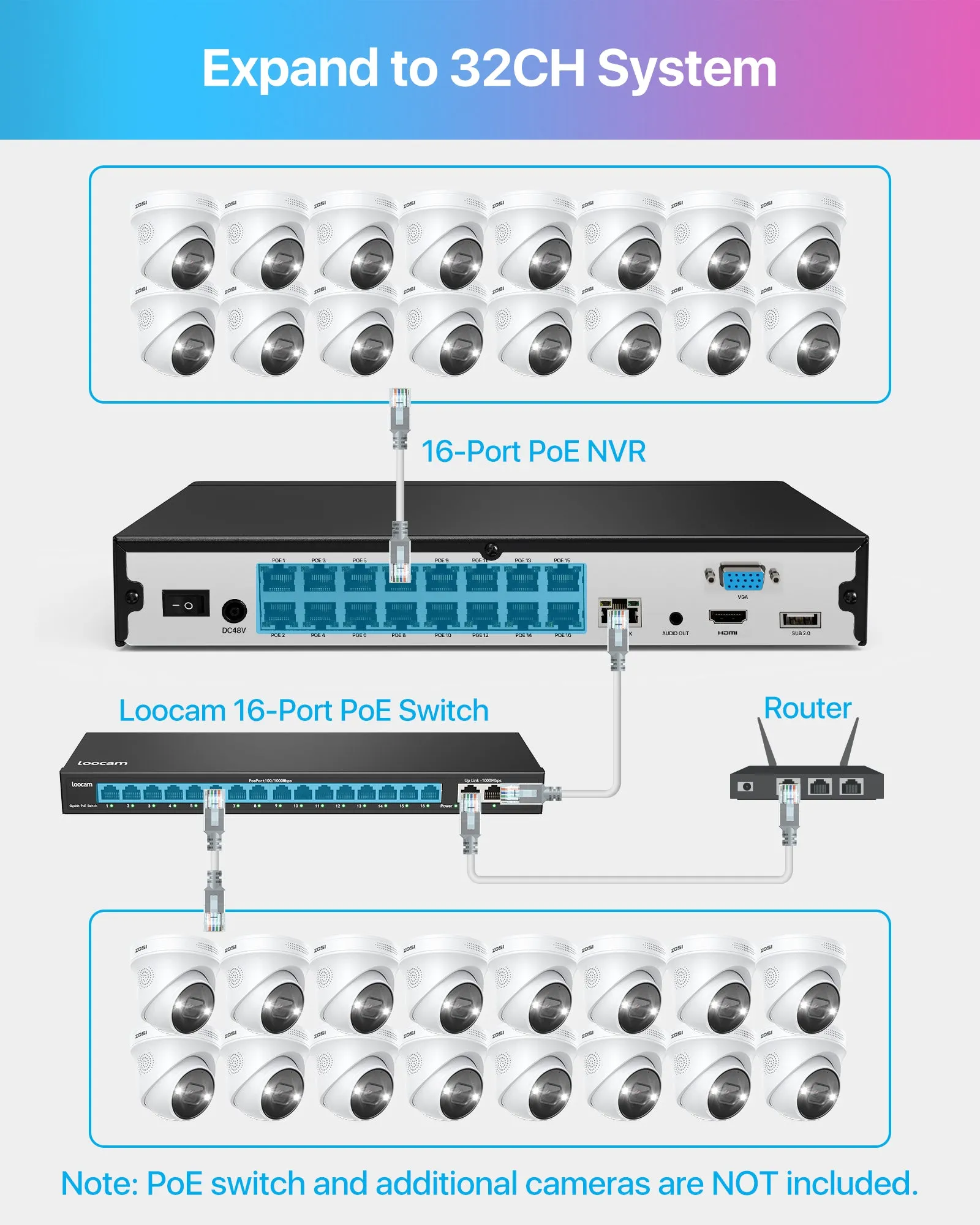 C225 4K 16CH Security System(32-Camera Capable)   NVR Support Dual Hard Drive   4TB HDD