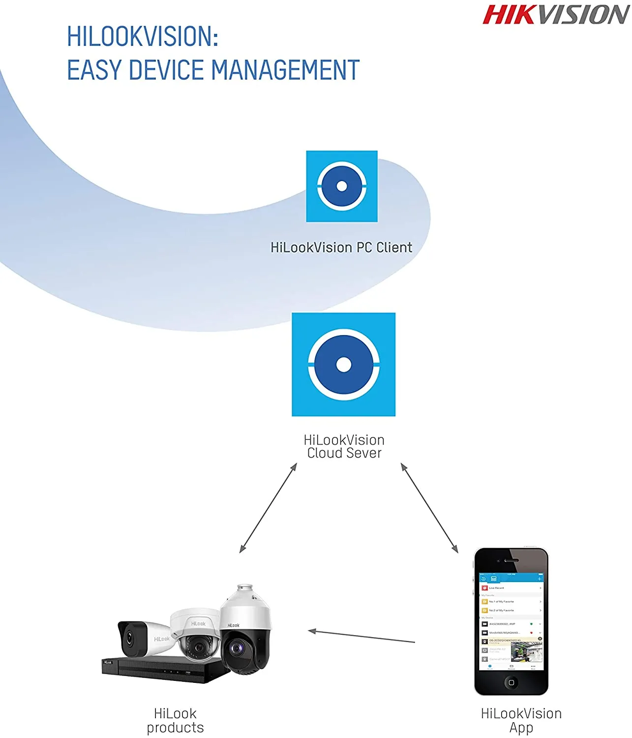 Hikvision Hilook NVR 4ch