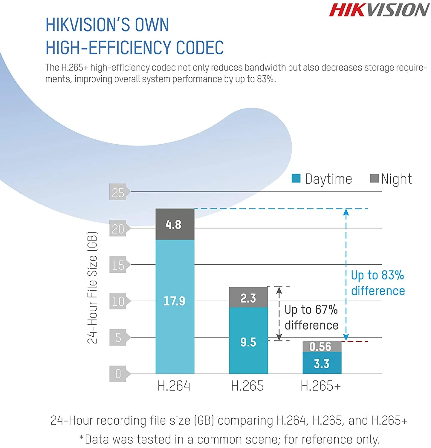 Hikvision Hilook NVR 4ch