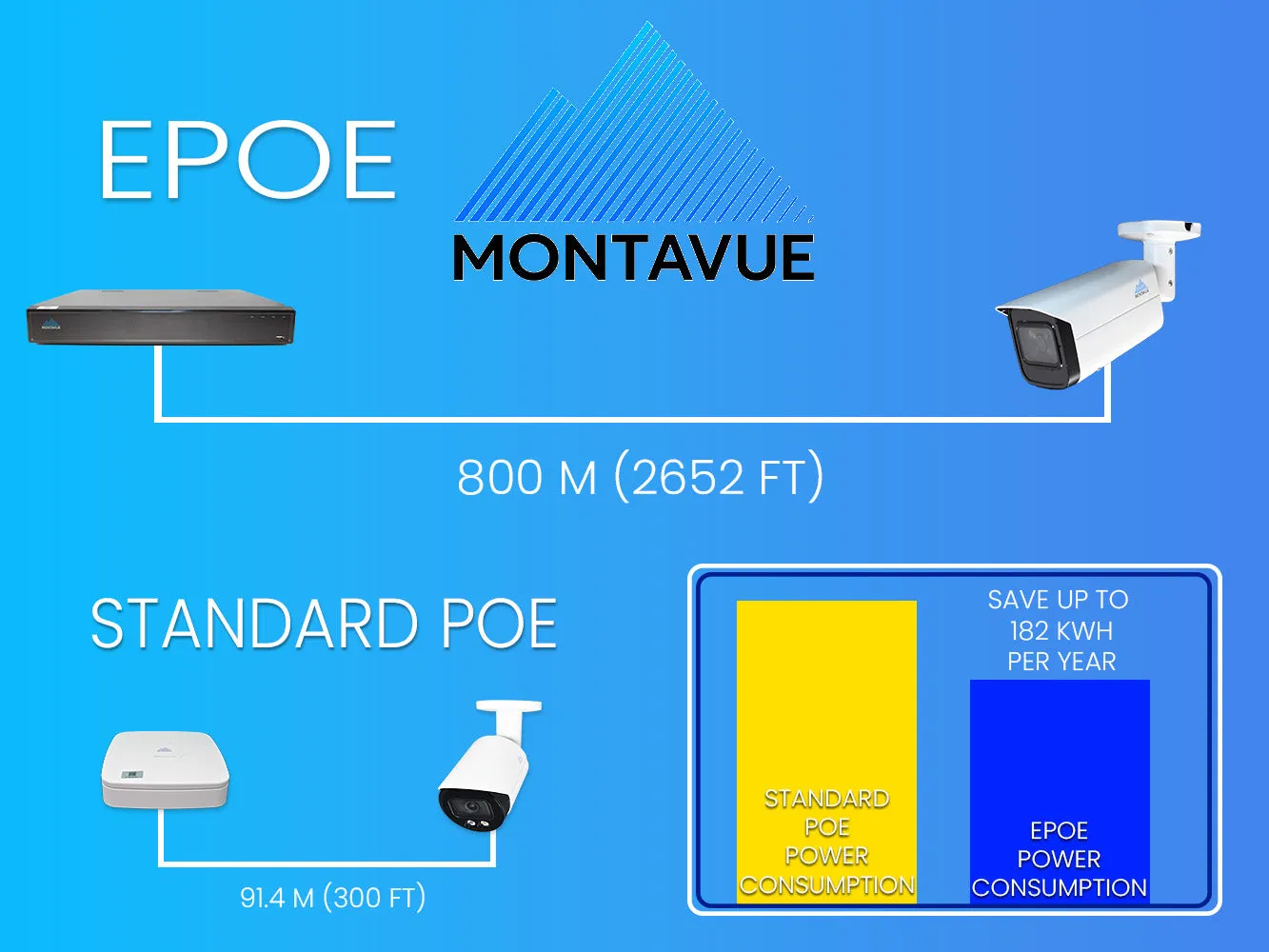 MTB8110 Package | 4K Acupick Bullet Cameras and 5 Series 8 Channel AI NVR with 2TB HDD