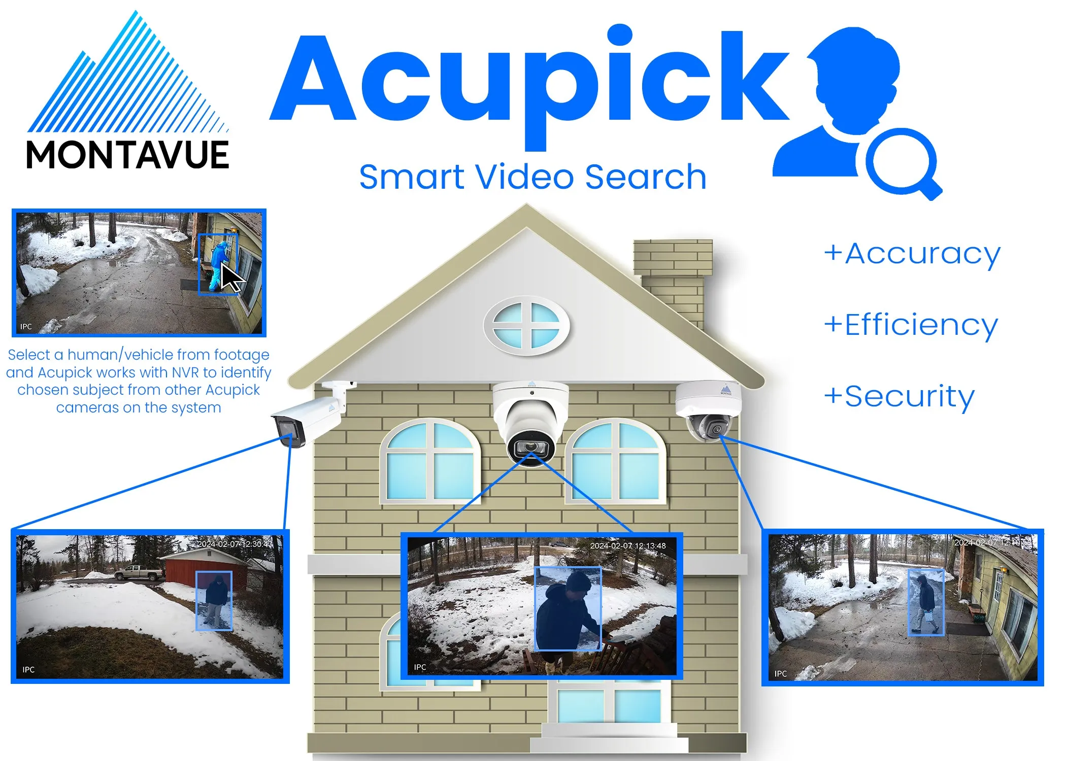 MTB8110 Package | 4K Acupick Bullet Cameras and 5 Series 8 Channel AI NVR with 2TB HDD