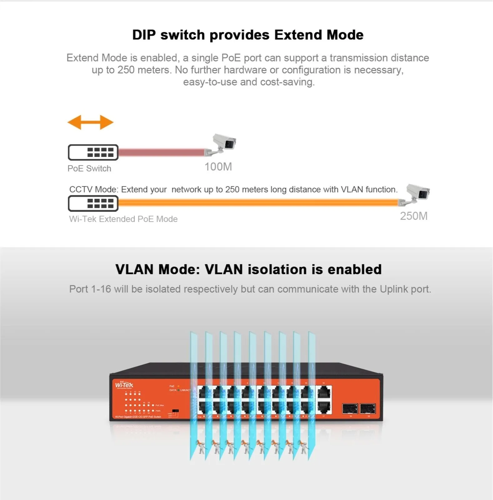 Network Switch, PoE, 16 2 Port, 200W