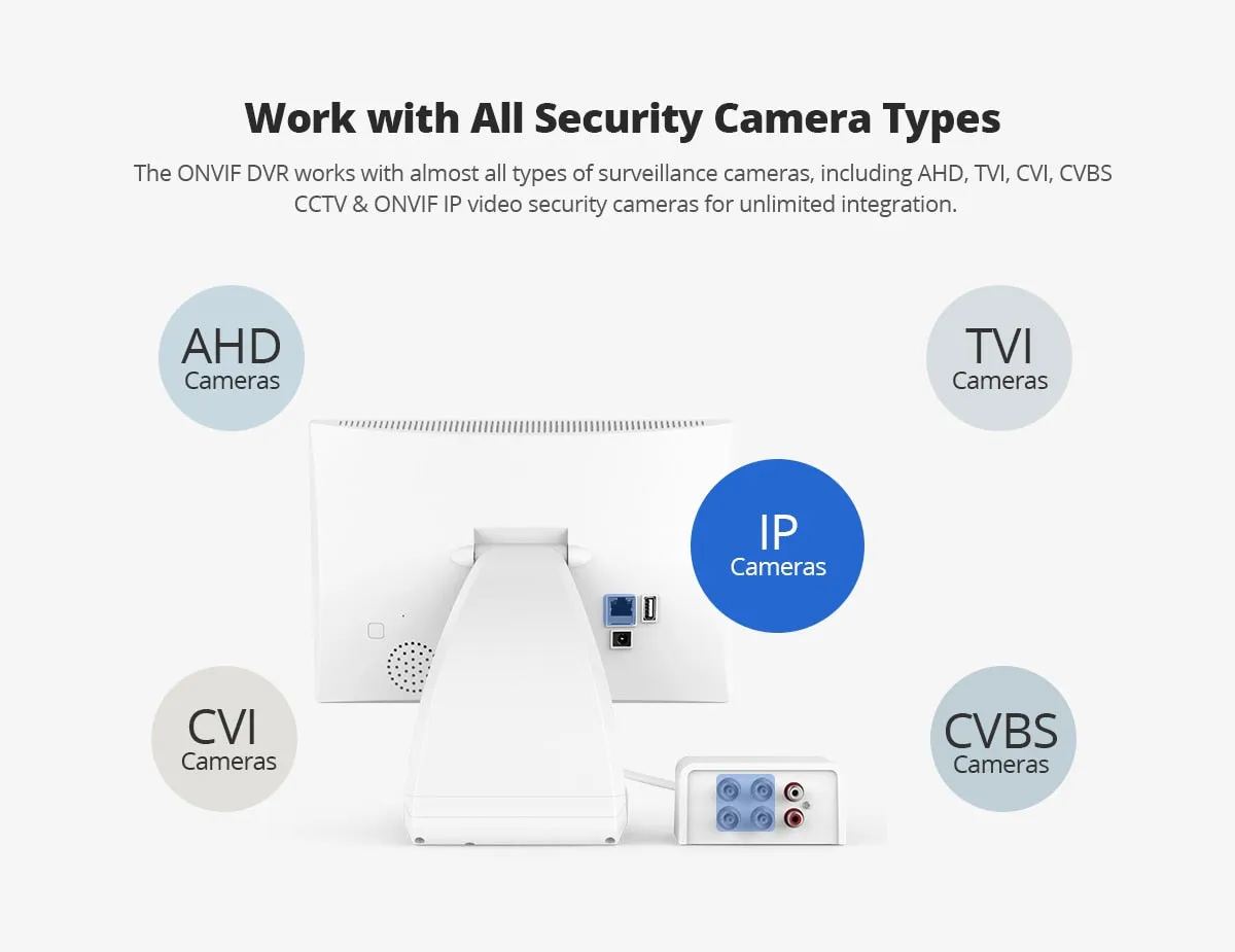Outdoor CCTV 4CH Video Surveillance DVR  Monitor