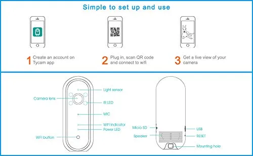 Pet Dog Camera, WiFi Cam with Audio and Video