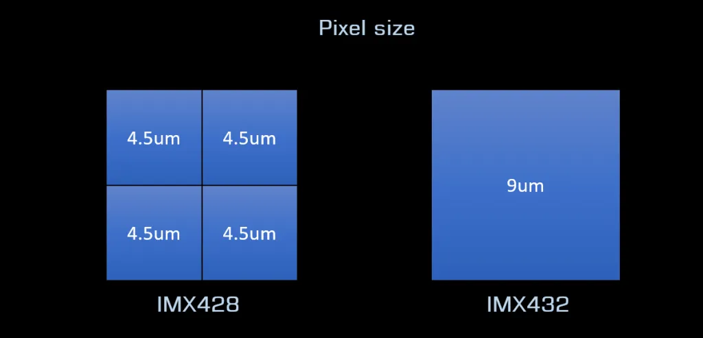 Player One Astronomy Apollo 428M MAX PRO (IMX428) USB3.0 Mono Camera