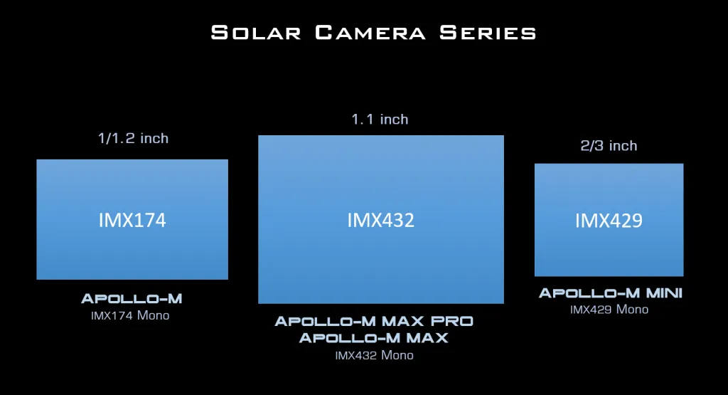 Player One Astronomy Apollo 428M MAX PRO (IMX428) USB3.0 Mono Camera