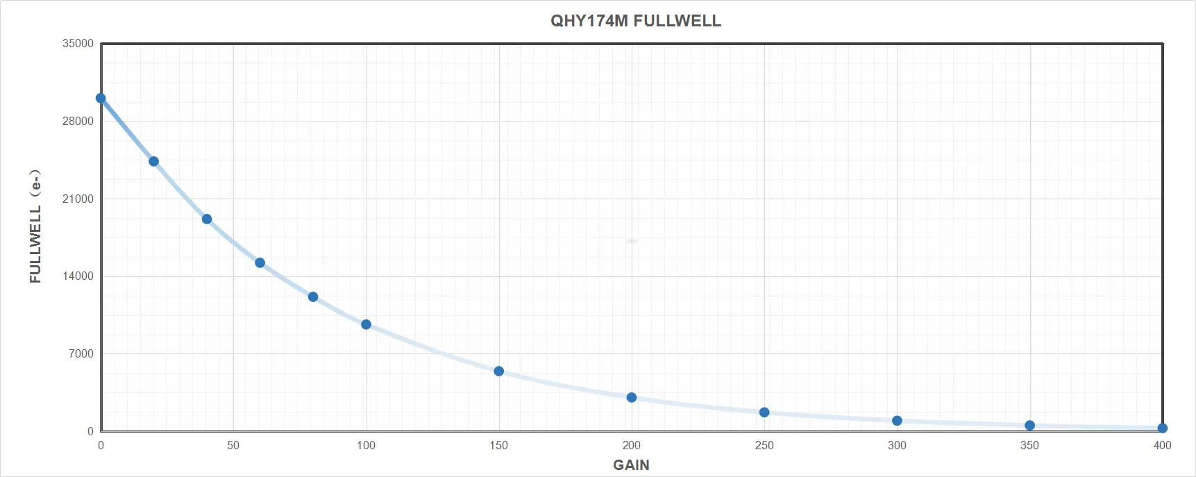 QHYCCD QHY5III174M