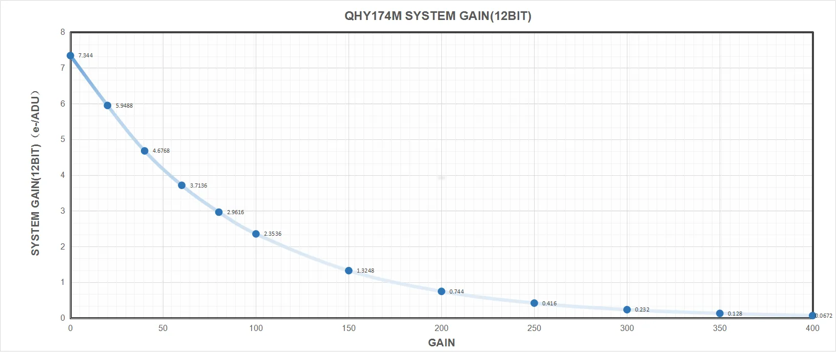 QHYCCD QHY5III174M