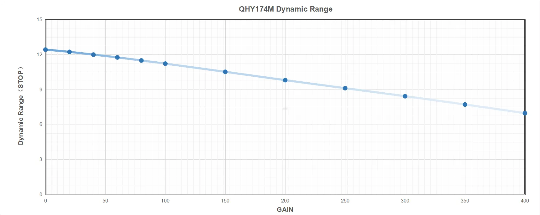 QHYCCD QHY5III174M