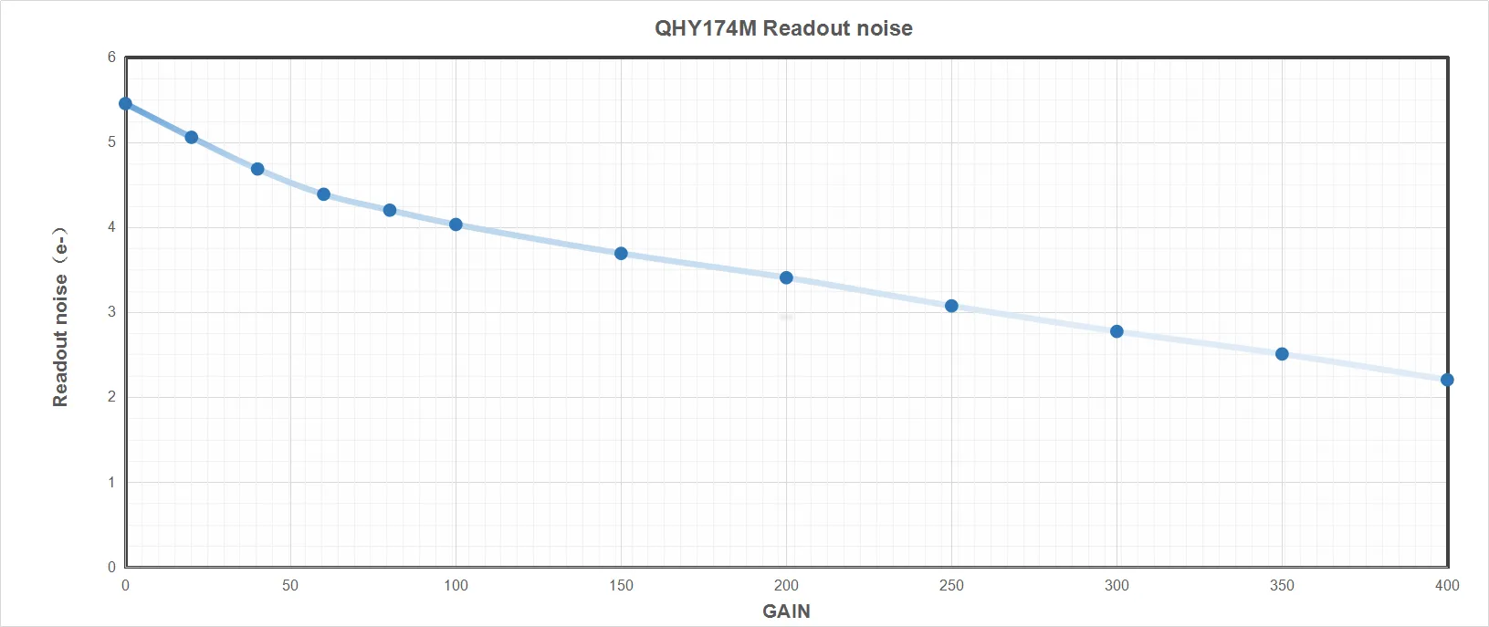 QHYCCD QHY5III174M