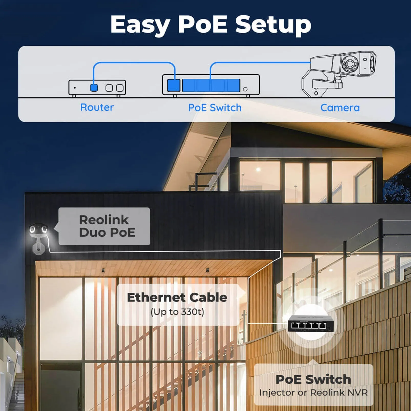 Reolink Duo 4MP Dual-Lens Outdoor Wired PoE Security Camera | 150 Degree Ultrawide View, Smart AI Person/Vehicle Notifications