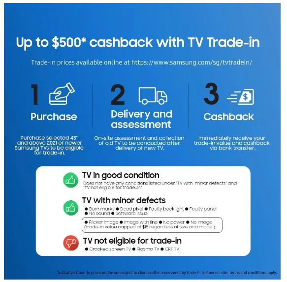 Samsung 75" QA75QN85BAKXXS QN85B Neo QLED 4K Smart TV (2022) 4 Ticks