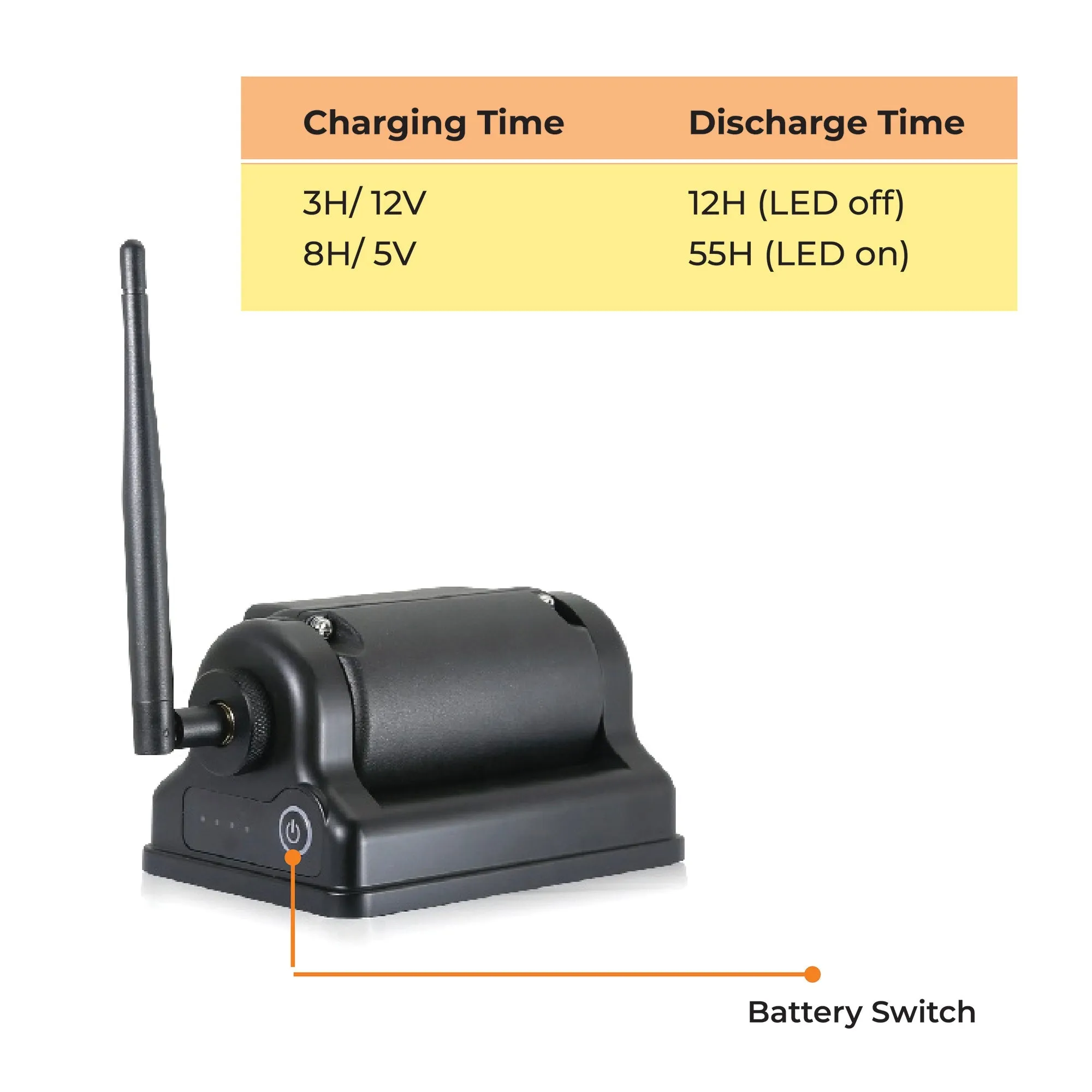 Top Dawg EagleEye 1080P WIFI Wireless Backup Cam w/ Magnet & Battery, Portable & 1 Minute Installation